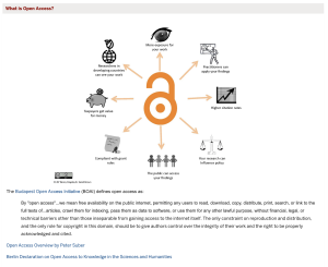 'What is Open Access?' box on the Home Page of the Open Access LibGuide.